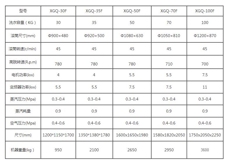 ���I(y��)ϴ�C(j��)����(sh��)