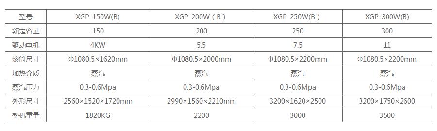 35-300KG���Ԅӹ��I(y��)�Pʽϴ�C