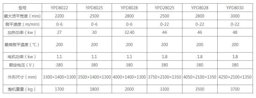 �Cƽ�C(j��)����(sh��)